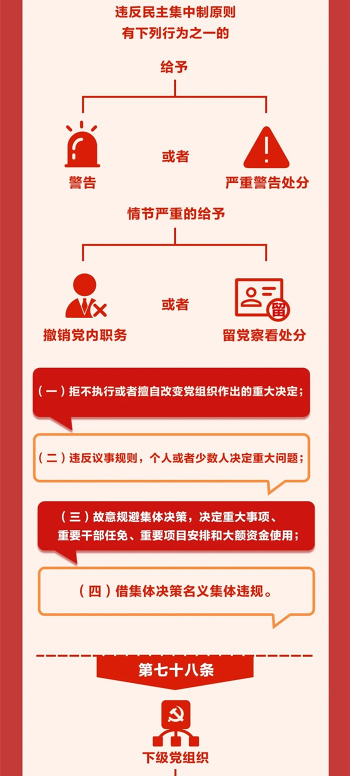 圖解《中國共產(chǎn)黨紀律處分條例》?