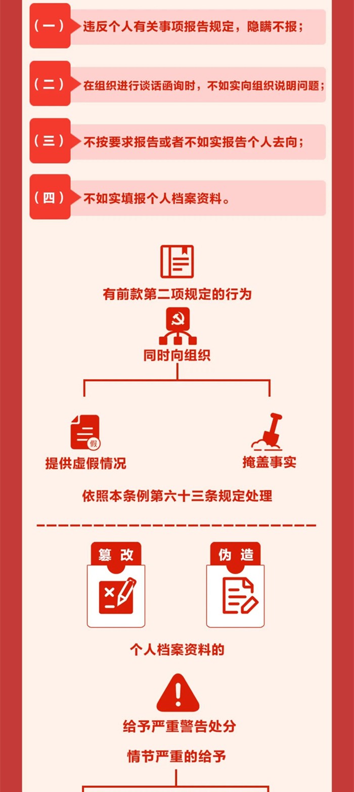 圖解《中國共產(chǎn)黨紀律處分條例》?